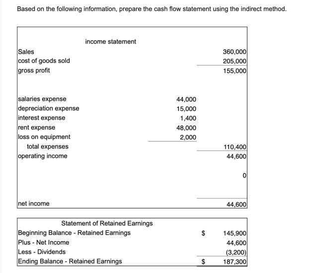 Based on the following information, prepare the cash flow statement using
