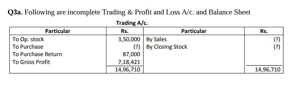  Profit & Loss A/c. \table[[Particular,Rs.,Particular,Rs.],[To Office Exp.,3,70,000,By Gross Profit,7,18,421],[To Int. on
