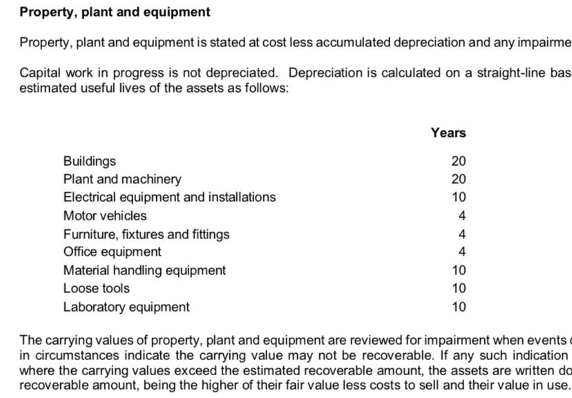 semi- variable cost. Note: Follow the sample format below. - Define each