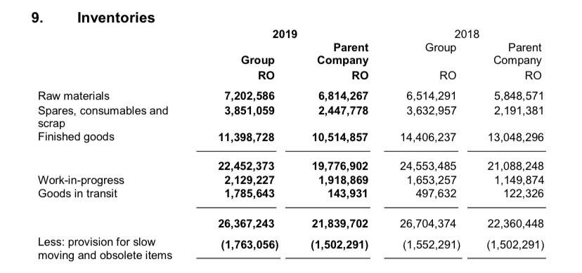 judgment. Note: Follow the sample format below. SAMPLE FORMAT ELEMETS OF COST