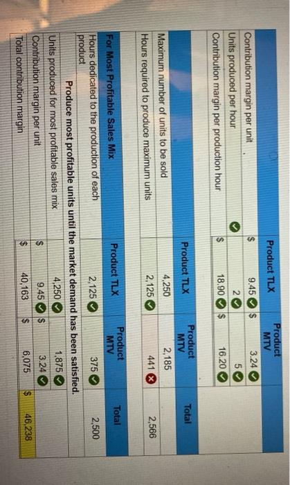 owns a machine that can produce two specialized products Production time for