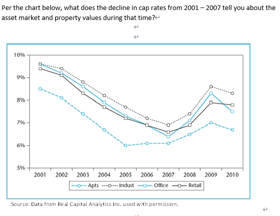  1. 2. True or False: Staggering lease expirations mitigates the risk