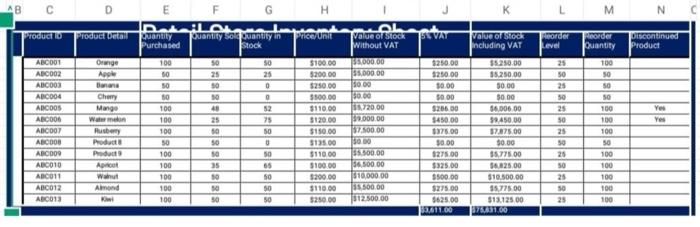 R code for this data (Rstudio)this table data dor econometric and put