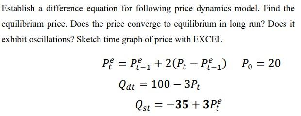 Price Dynamics: Establish a difference equation for following price dynamics model. Find