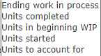 transferred out 462,000 Direct materials cost $1,100,000 Direct labor cost $2,129,600 Overhead