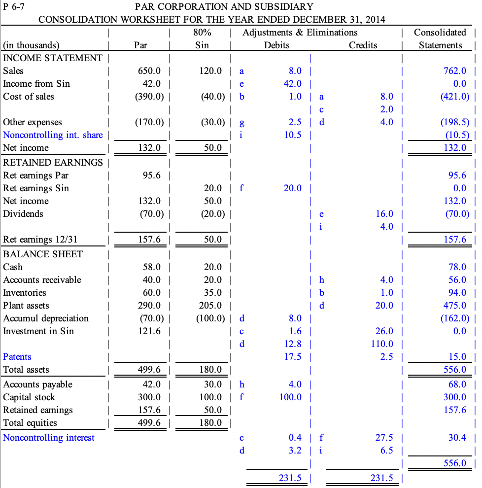 needed P 6-7 Workpaper (upstream sales current and previous years) Par Corporation