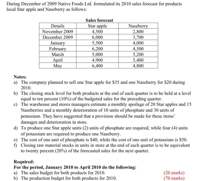  c) The direct raw materials usage budget for both products for