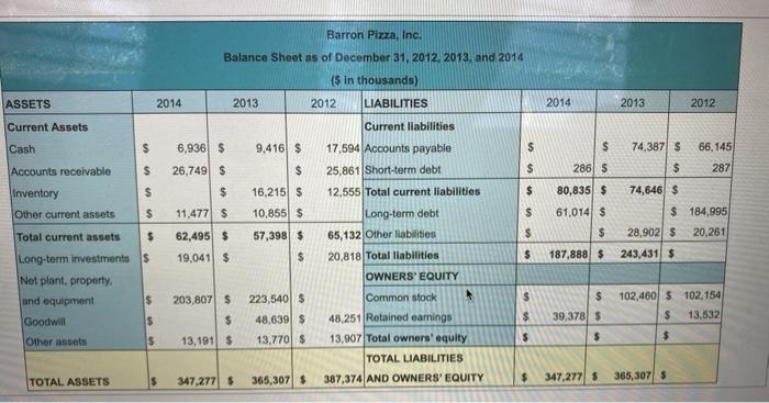 pic Balance sheet. Fill in the missing information on the annual balance