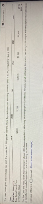  Question Help The table below gives the estimated free cash flow