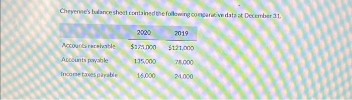 Company's income statement for the year ended December 31, 2020, contained the