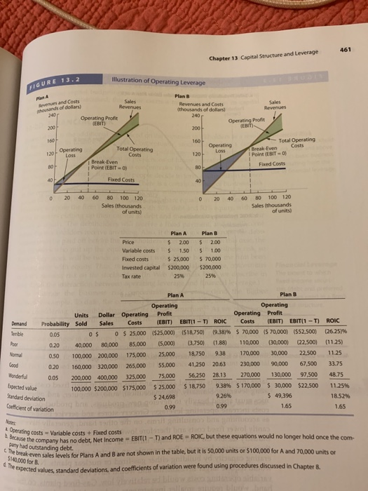  Please find the expected NPV, standard deviation, CV and value of