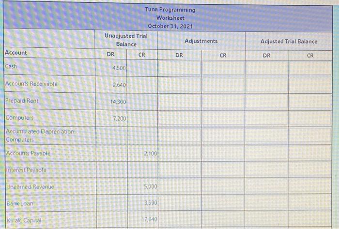 to the hospitality industry. At the end of October 2021 they had