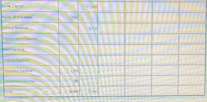 the following adjustments Oct 31 Interest of $570 had accrued on the