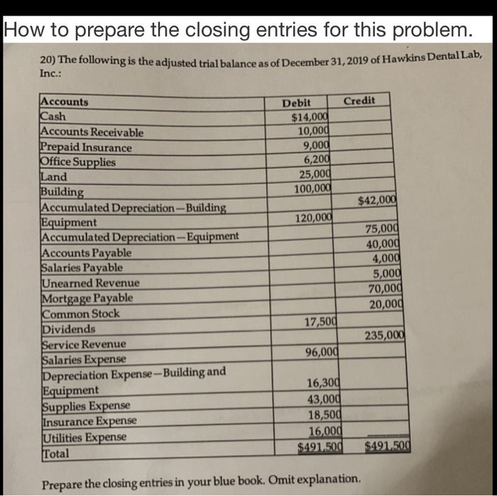 How to prepare the closing entries for this problem. How to prepare