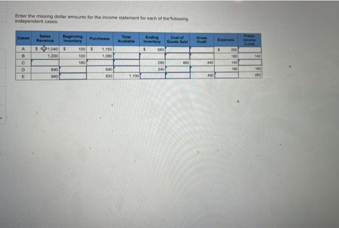  Enter the missing dollar amounts for the income statement for each