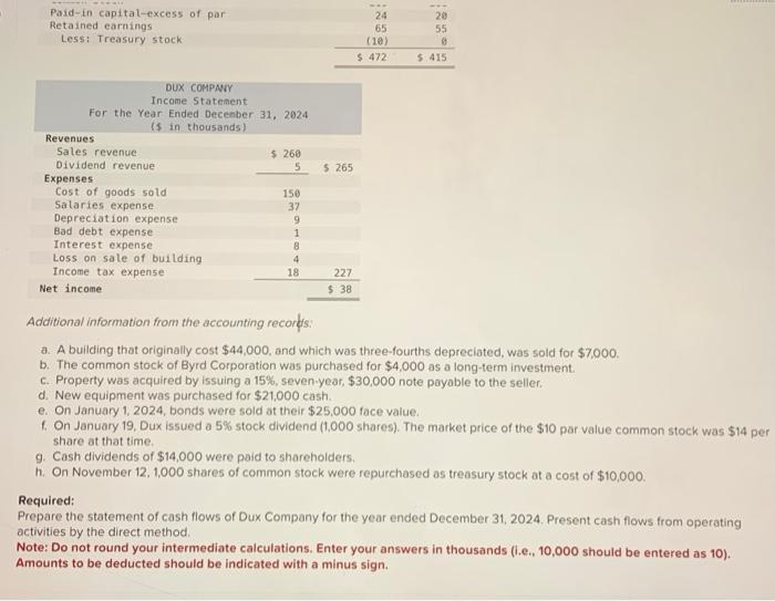 The comparative balance sheets for 2024 and 2023 and the statement of