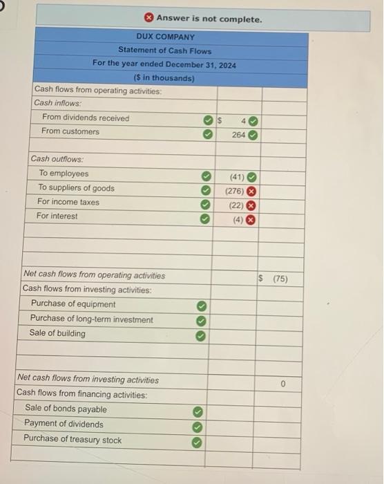 income for 2024 are given below for Dux Company. Additional information from
