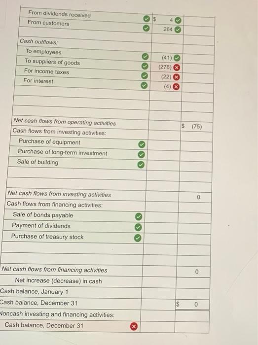 Dux's accounting records is provided also. Additional information from the accounting records:
