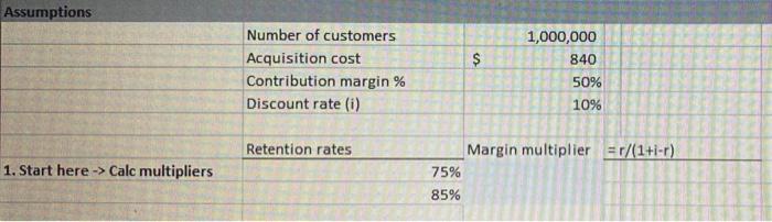 into three different plans Assumptions 50% contribution margin 75% retention rate 10%