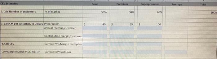 cost of capital Premium $65/mo 30% of customers buy a premium package