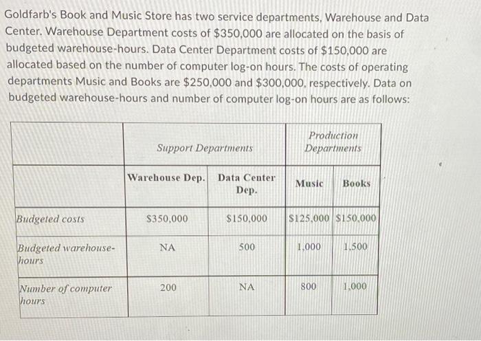  1. using the step down method what amount of warehouse departcost