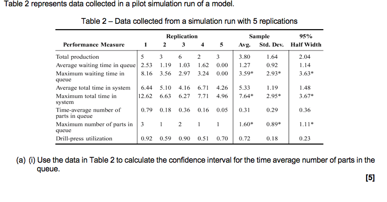  Table 2 represents data collected in a pilot simulation run of