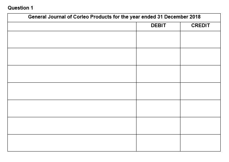 that follow(s): Corleo Products The following extract of a pre-adjustment trial balance