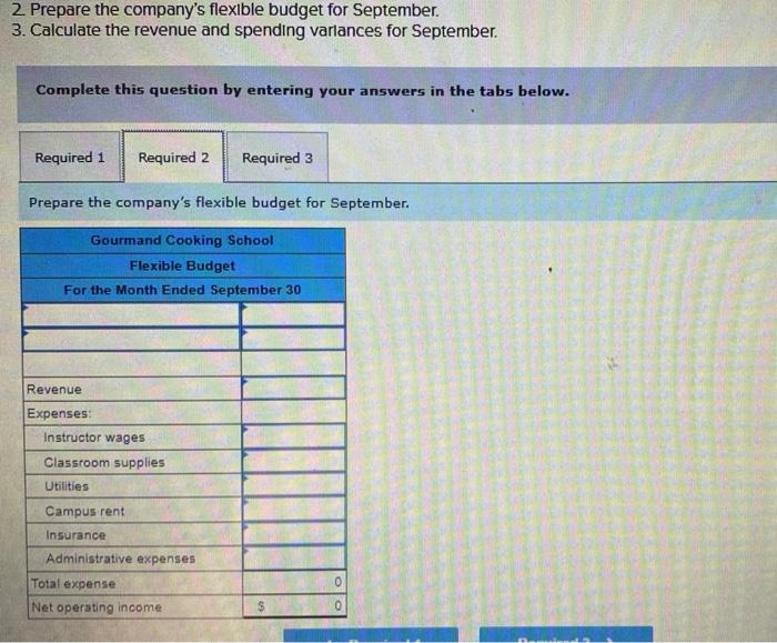 identified two cost drivers it uses in its budgeting and performance reports--the