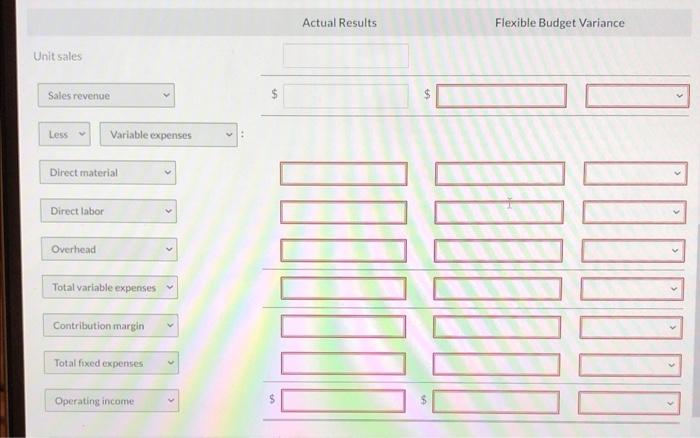 Alexis King is considering three different sales targets: 1.600 canoes, 2,100 canoes,