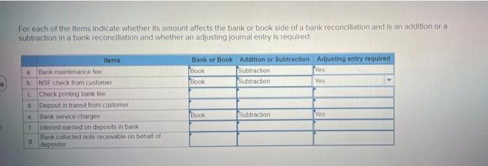  For each of the items indicate whether its amount affects the