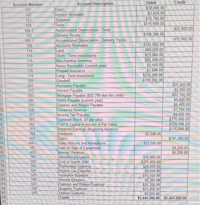 i need gelp with the multi step income statement 2 5 Account