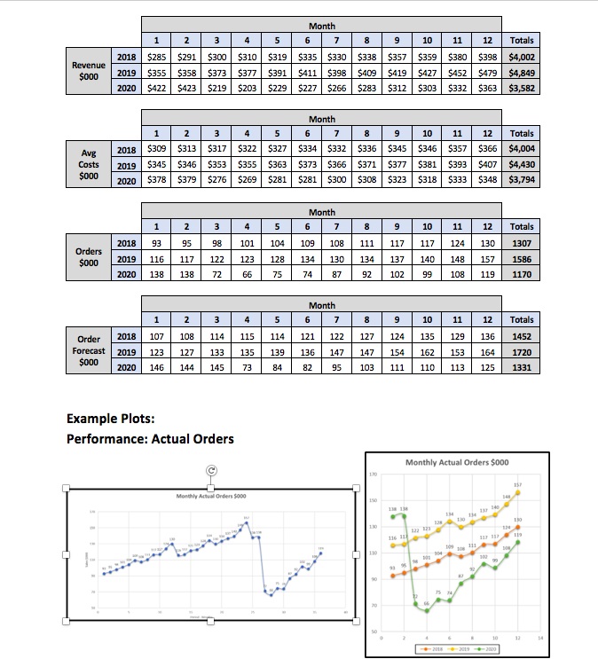Find the break-even point using the data below. Please plot and show