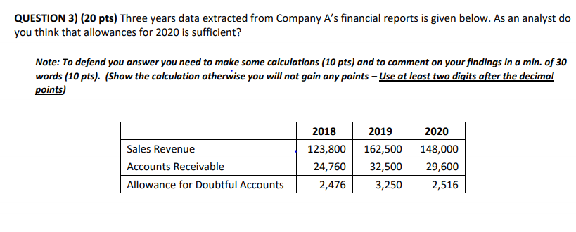 QUESTION 3) (20 pts) Three years data extracted from Company A's