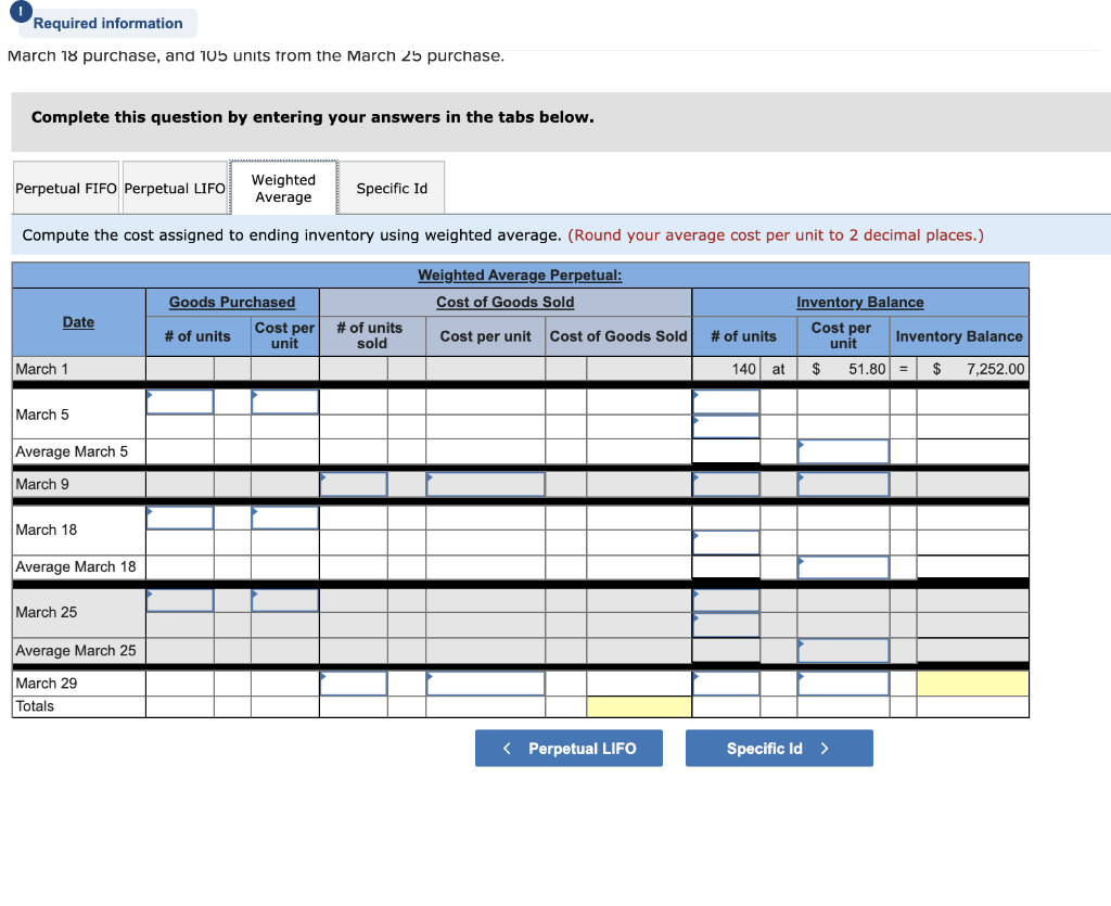 your average cost per unit to 2 decimal places.) Weighted Average Perpetual:
