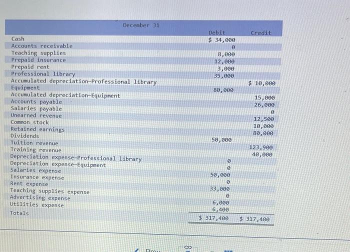 financial statements LO P1, P2, P3, P4, P5 [The following information applies