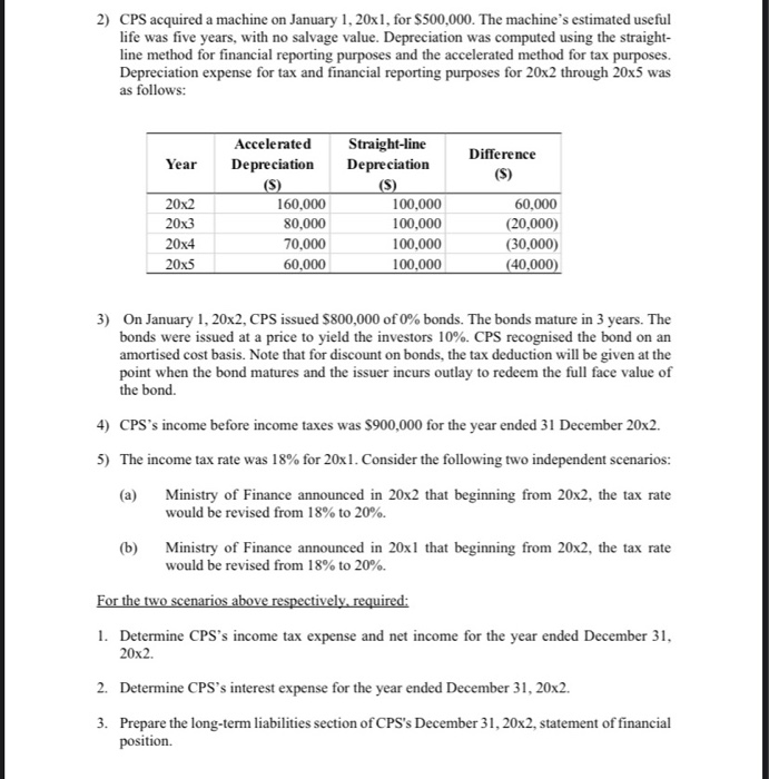 (CPS) December 31, 2, statement of financial position included items due to