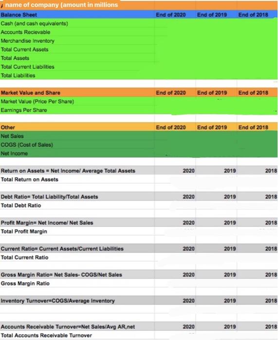  I need to make an excel spreadsheet for a companys 2020,