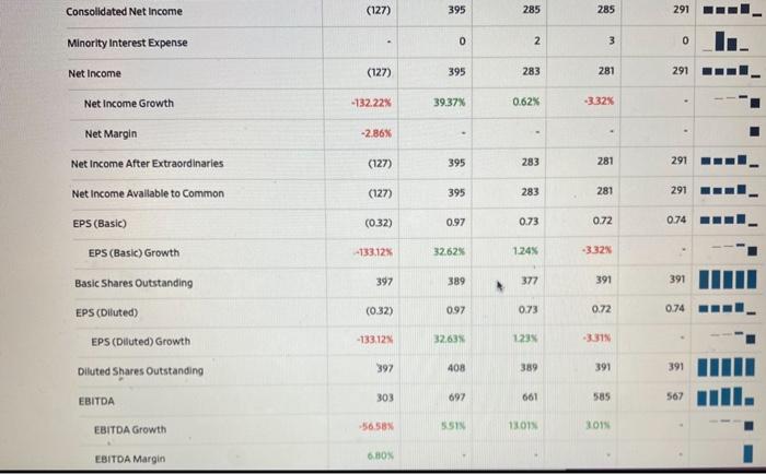 sheet and cash flow. I also attached what its supposed to look