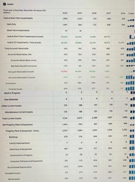 like. Thank you. this is what it should look like: finanical statment: