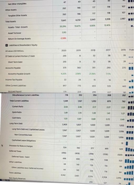 balance sheet: cash flow: End of 2020 End of 2019 End of