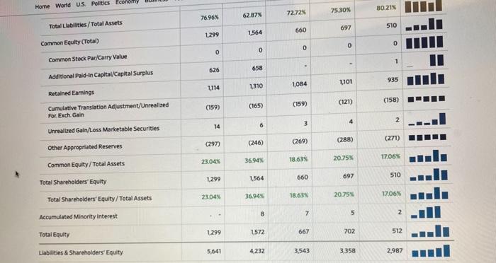 2018 name of company (amount in millions Balance Sheet Cash (and cash