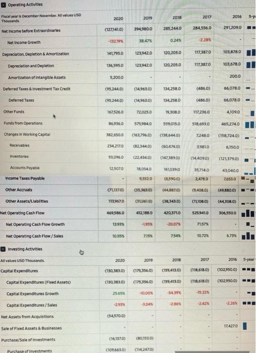 equivalents) Accounts Recievable Merchandise Inventory Total Current Assets Total Assets Total Current