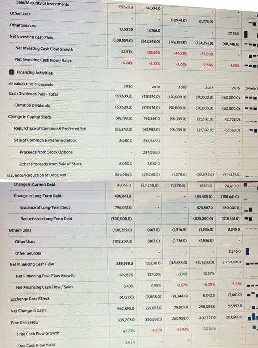 Liabilities Total Liabilities End of 2020 End of 2019 End of 2018