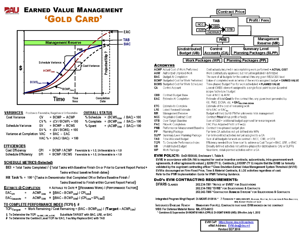  Pick the True Statement Contract Price PAU EARNED VALUE MANAGEMENT 'GOLD