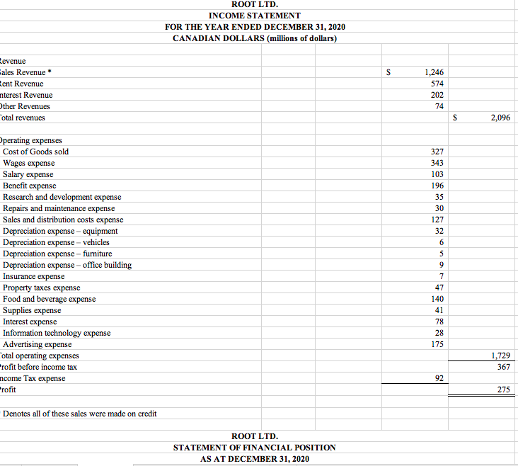 92/8,169 Total Assets Asset Turnover: Sales Total Assets Page 2 Earnings Per