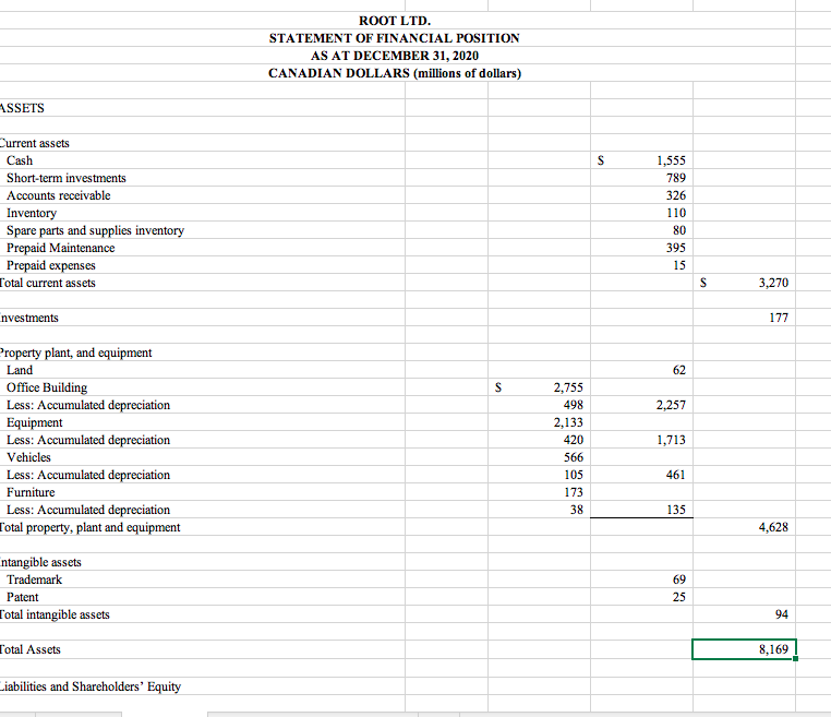 Share: Profit - Preferred Dividends Weighted Average Number of Shares Price Earnings: