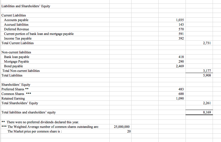 Market Price per share EPS III Return on Common Shareholder's Equity Profit