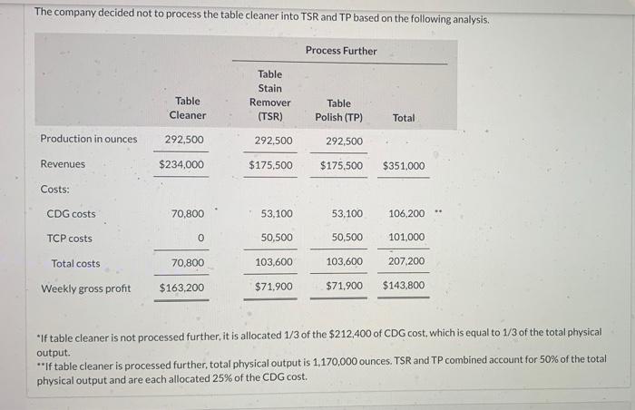 and TP based on the following analysis. Process Further Table Cleaner Table