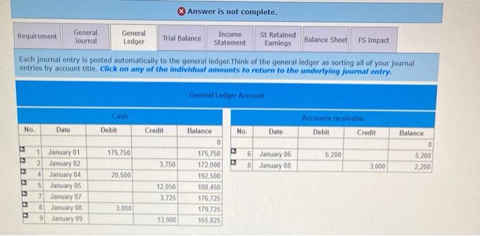 for common stock. January 2 The company purchased supplies for $3,750 cash.
