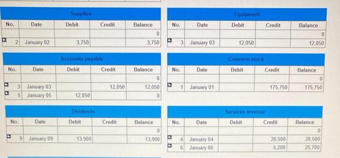 January 3 The company purchased $12,050 of equipment on credit. January 4